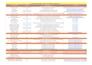 do compilate seo audit report with action plan and on page fixing